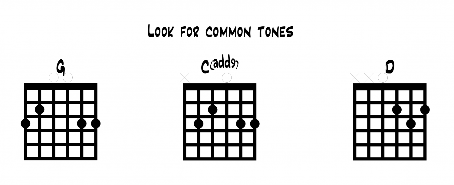 Switching between chords on guitar